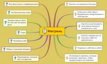 ефективност ефективност