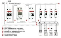 Схема розподільного щита в приватному будинку та квартирі розподільного