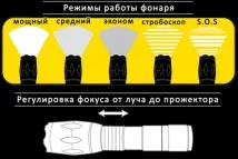 Тактичний ліхтар Атомний промінь промінь