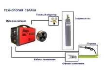 Зварювальний дріт для напівавтоматів для зварювання нержавіючої сталі зварювальний