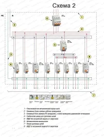 Схеми розподільних щитів електропроводки розподільних