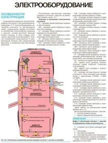 Схеми Daewoo Nexia системи обладнання, двигун системи