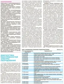 Схеми Daewoo Nexia системи обладнання, двигун nexia
