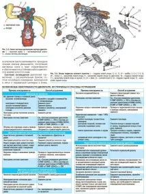 Схеми Daewoo Nexia системи обладнання, двигун daewoo