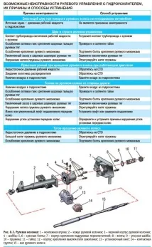 Схеми Daewoo Nexia системи обладнання, двигун nexia