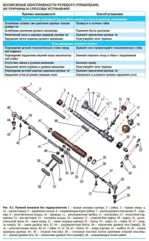 Схеми Daewoo Nexia системи обладнання, двигун схеми
