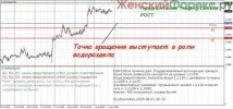Trading Central Trading