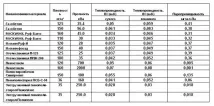 піноплексу