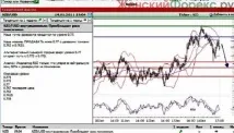Trading Central Trading