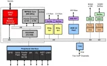 технологии Ethernet интерфейса