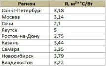 товщина