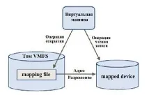 видове vsphere