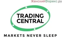 Trading Central Trading Central
