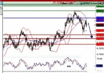 Trading Central Central