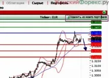 Trading Central потрібно