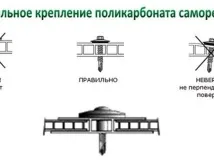 Термошайба для полікарбонату особливості кріплення, властивості матеріалу, переваги особливості