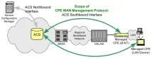 Ethernet интерфейса Ethernet интерфейса