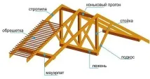 двосхилий