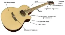 Влаштуй гітари гітари