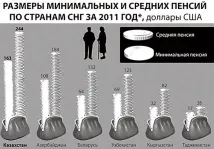 Рівень життя, ціни, зарплати та податки у Таджикистані у 2018-2019 роках рівень