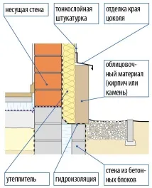 подбор цокъл