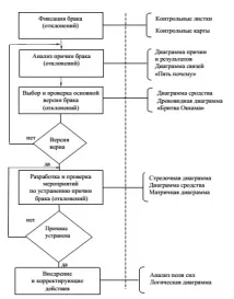 подобряване качеството непрекъснато подобряване