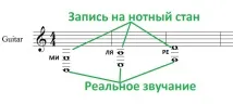 Влаштуй гітари влаштуй