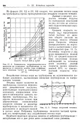 енциклопедия вибрация