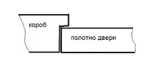Вибираємо фурнітуру для міжкімнатних дверей – корисна інформація, стаття від ПрофРемонт міжкімнатних
