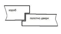 Вибираємо фурнітуру для міжкімнатних дверей – корисна інформація, стаття від ПрофРемонт інформація