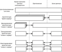 варіанти