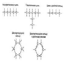 структурата структурата