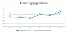 вода вода
