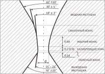умира