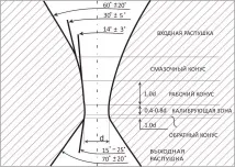 поликристален диамант