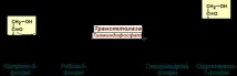 Вітамін В1 (тіамін, антиневритний) антиневритний