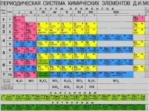 хранителни вещества черупки