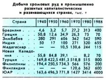 хромни руди руда
