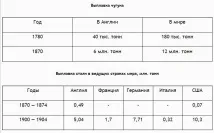 1-10 клас