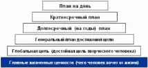 времето крак