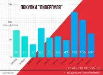 десет години години