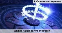 това аджна