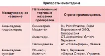 мідантан