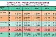 кръвен алкохол