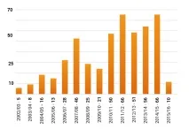 роналдо Кристиано Роналдо