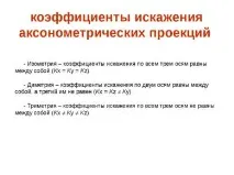 геометрията диметрична проекция