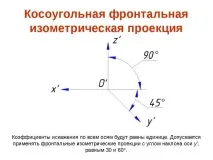 презентация диметрична проекция