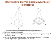 презентация аксонометрия
