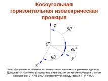 диметрична проекция аксонометрия
