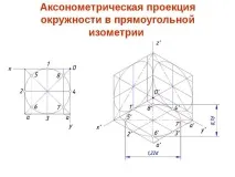 диметрична проекция презентация
